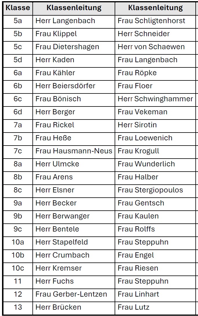 27 KLassenverteilung